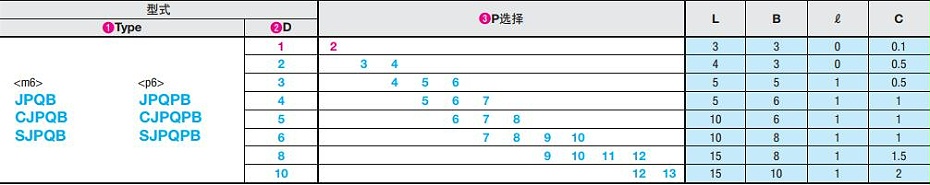 大頭球面型定位銷