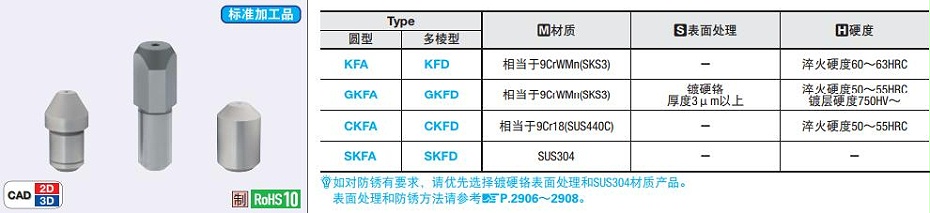 大頭錐角型定位銷目錄