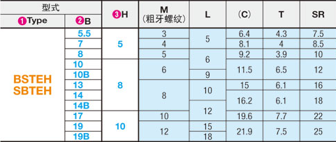 球面型止動(dòng)銷(xiāo)目錄